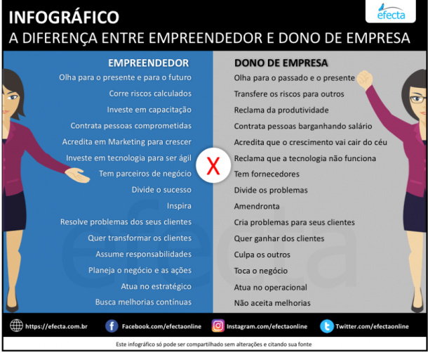Empreendedor vs Dono de Empresa - INFOGRÁFICO - Efecta